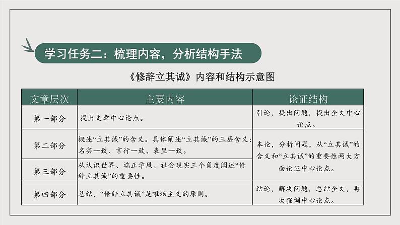 人教统编版高中语文选择性必修中册4.1《修辞立其诚》课件+教案+导学案+分层练习08