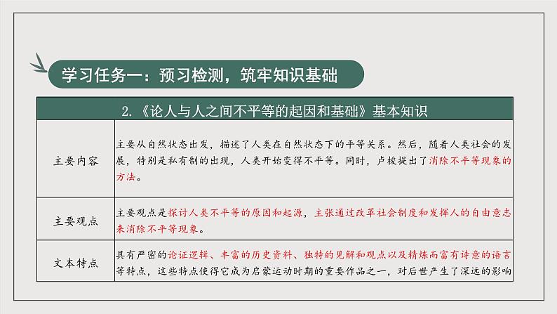 人教统编版高中语文选择性必修中册4.2 《怜悯是人的天性》课件+教案+导学案+分层练习06