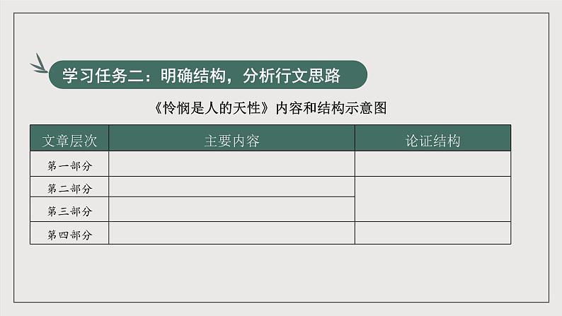 人教统编版高中语文选择性必修中册4.2 《怜悯是人的天性》课件+教案+导学案+分层练习08