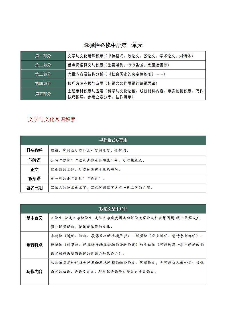 人教统编版高中语文选择性必修中册 第一单元（知识清单）第1页
