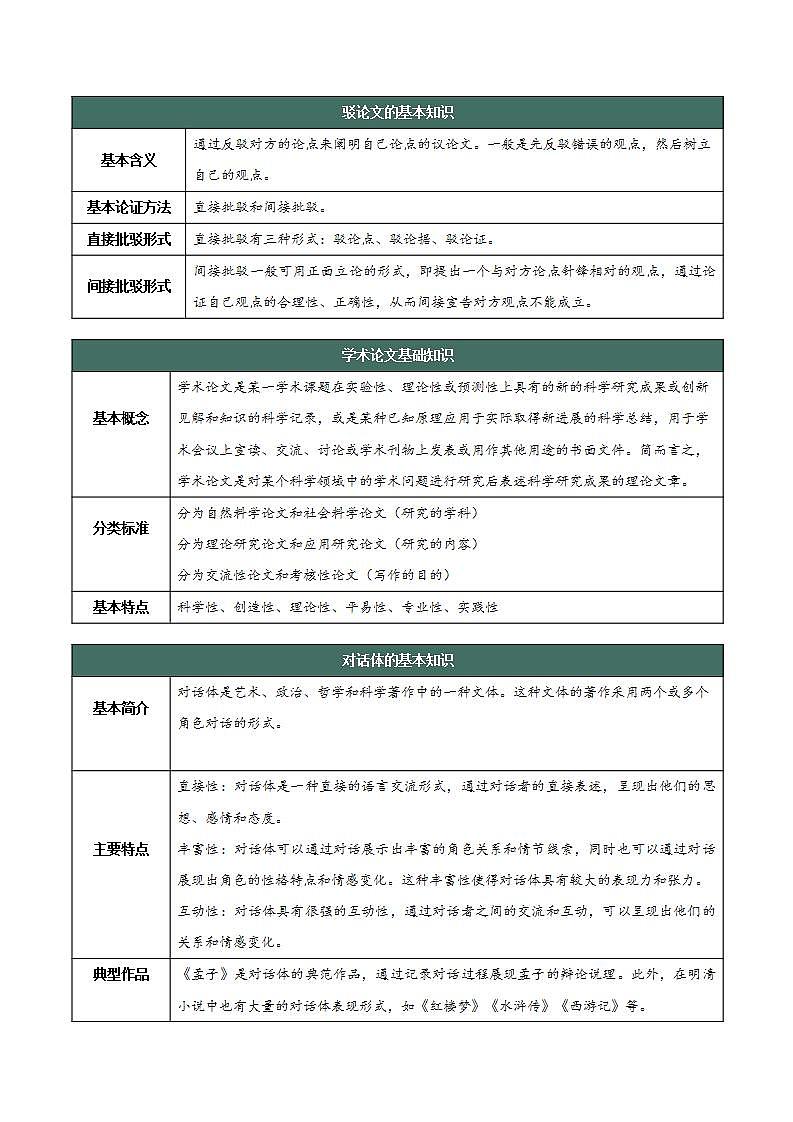 人教统编版高中语文选择性必修中册 第一单元（知识清单）第2页