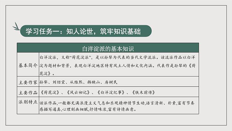 人教统编版高中语文选择性必修中册8.1《荷花淀》（同步课件）第7页