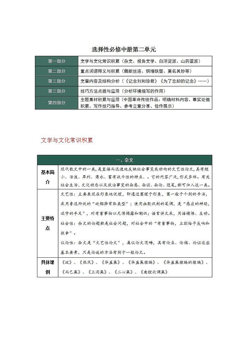 人教统编版高中语文选择性必修中册 第二单元（知识清单）第1页