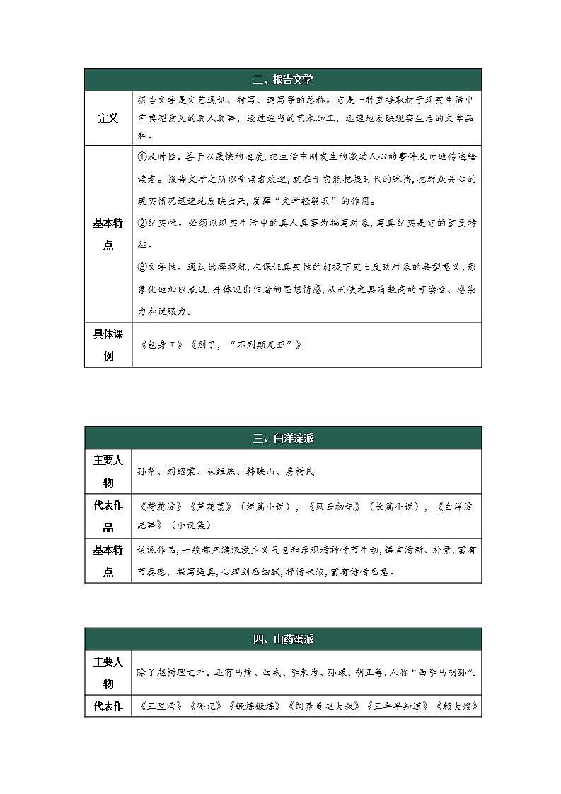 人教统编版高中语文选择性必修中册 第二单元（知识清单）第2页