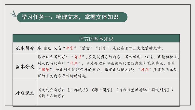 人教统编版高中语文选择性必修中册 第三单元 课件+知识清单+单元测试06