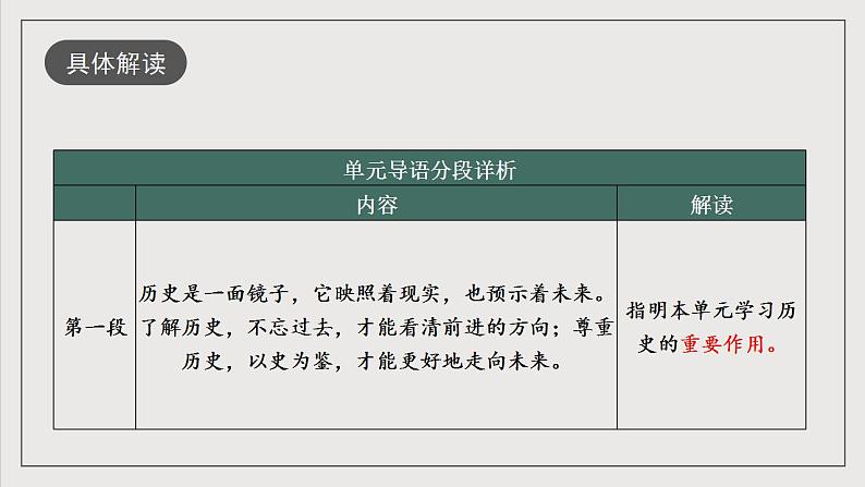 人教统编版高中语文选择性必修中册 第三单元 课件+知识清单+单元测试05