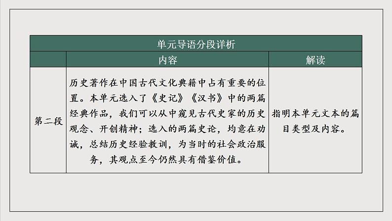 人教统编版高中语文选择性必修中册 第三单元 课件+知识清单+单元测试06