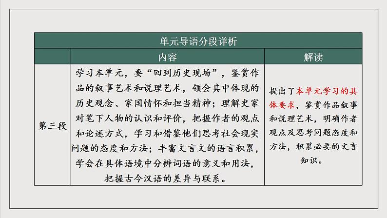 人教统编版高中语文选择性必修中册 第三单元 课件+知识清单+单元测试07