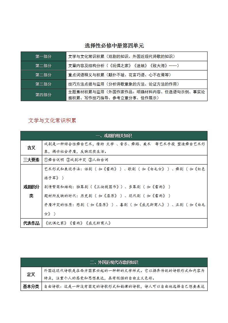 人教统编版高中语文选择性必修中册 第四单元（知识清单）第1页