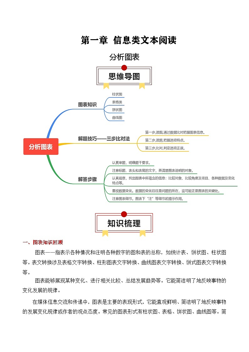 2025年高考语文复习知识清单第1章信息类文本阅读专题05：信息类文本分析图表(学生版+解析)第1页