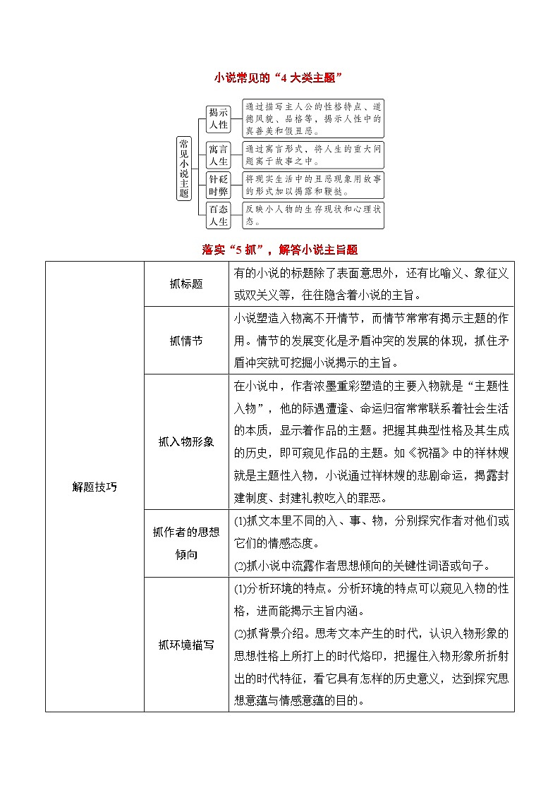 2025年高考语文复习知识清单第2章文学类文本阅读(一)小说专题06：探究主旨、标题、作者意图(学生版+解析)第3页