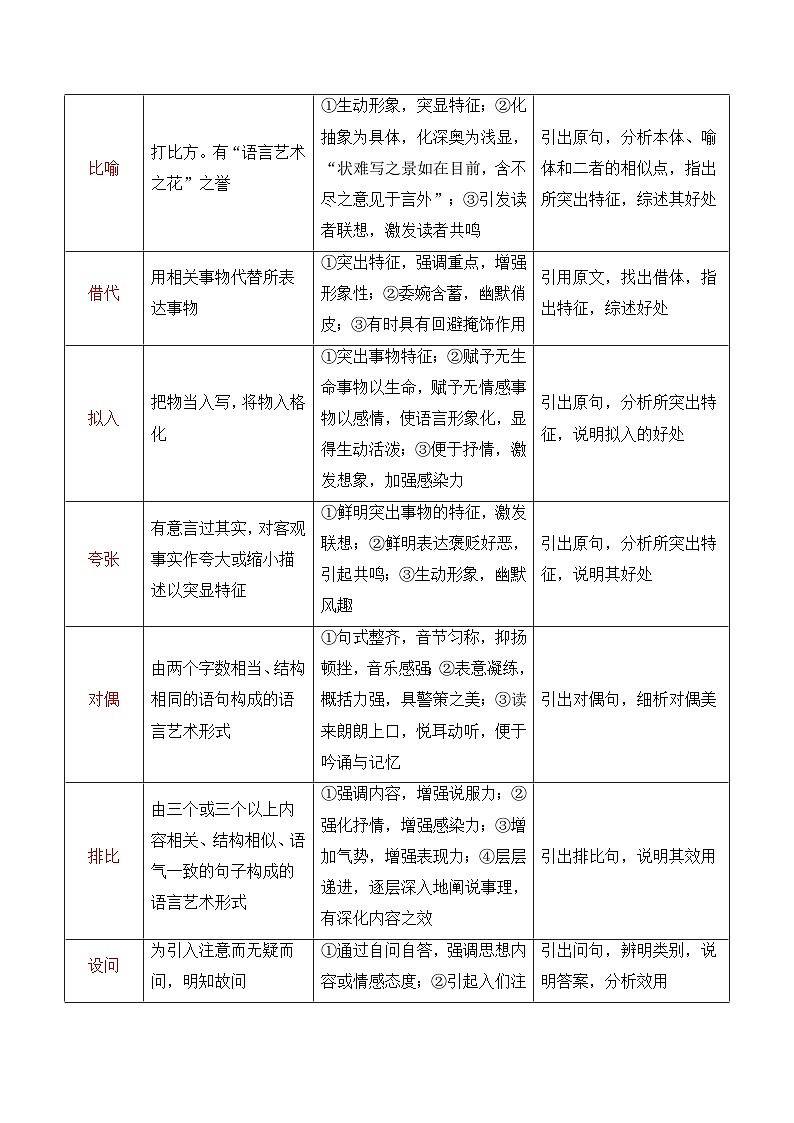 2025年高考语文复习知识清单第三章文学类文本阅读(二)散文专题05：鉴赏散文艺术技巧、语言(学生版+解析)第2页
