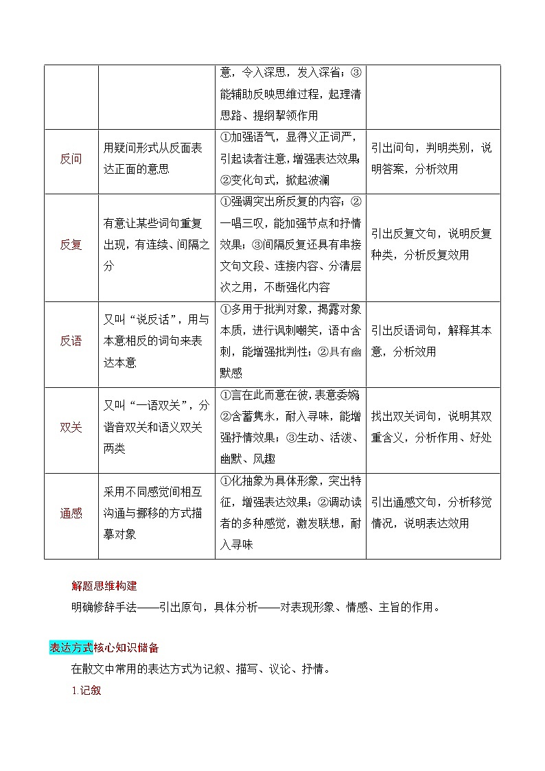 2025年高考语文复习知识清单第三章文学类文本阅读(二)散文专题05：鉴赏散文艺术技巧、语言(学生版+解析)第3页