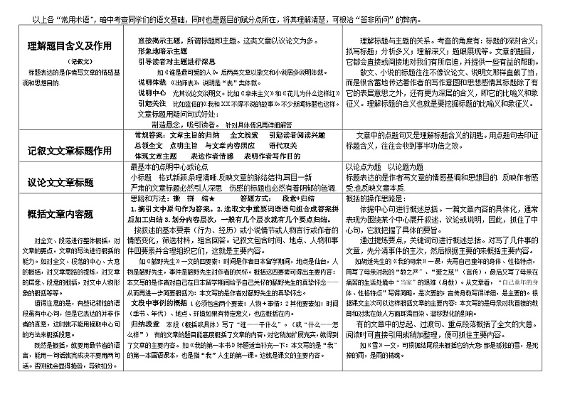 【高考语文】答题模板：现代文阅读题（学案）第2页