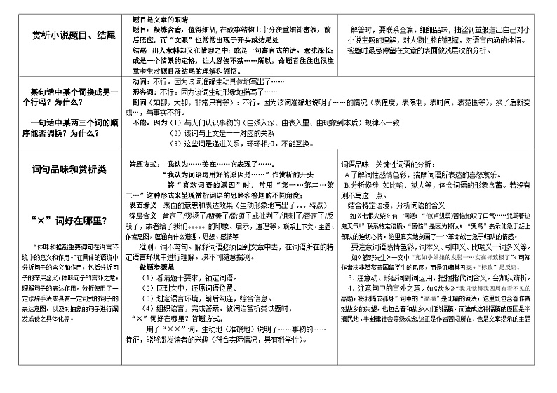 【高考语文】答题模板：现代文阅读题（学案）第3页