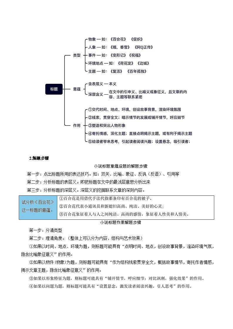 考点07 标题探究（原卷版）-备战2025年高考语文一轮复习考点帮（新高考通用）第2页