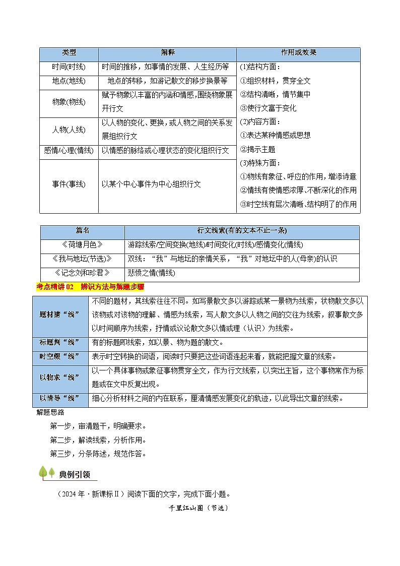 考点09 线索探究（原卷版）-备战2025年高考语文一轮复习考点帮（新高考通用）第2页