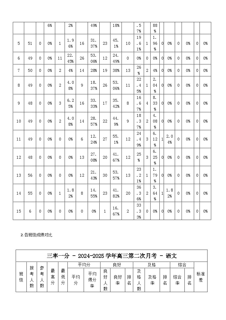 福建省宁德市古田县第一中学2024-2025学年高三上学期第二次月考语文试题质量分析报告第2页