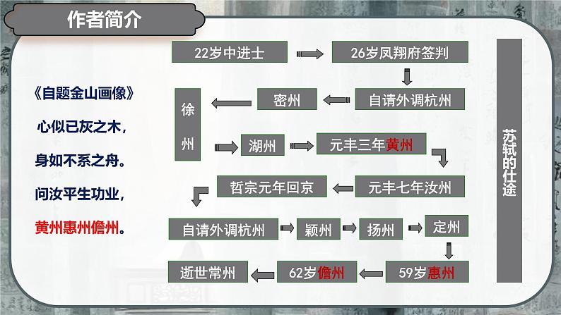 16.1《赤壁赋》课件-2024-2025学年高一语文同步备课精选课件（统编版必修上册）第7页