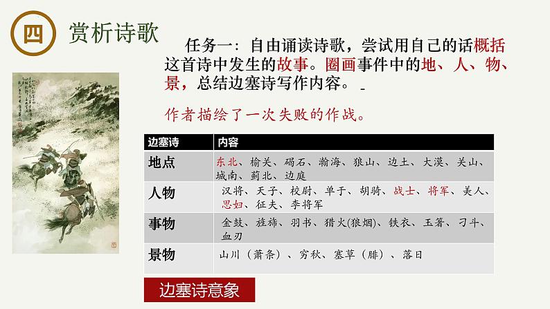 古诗词诵读《燕歌行并序》课件-2024-2025学年高二语文大单元教学同步备课课件（统编版选择性必修中册）第7页