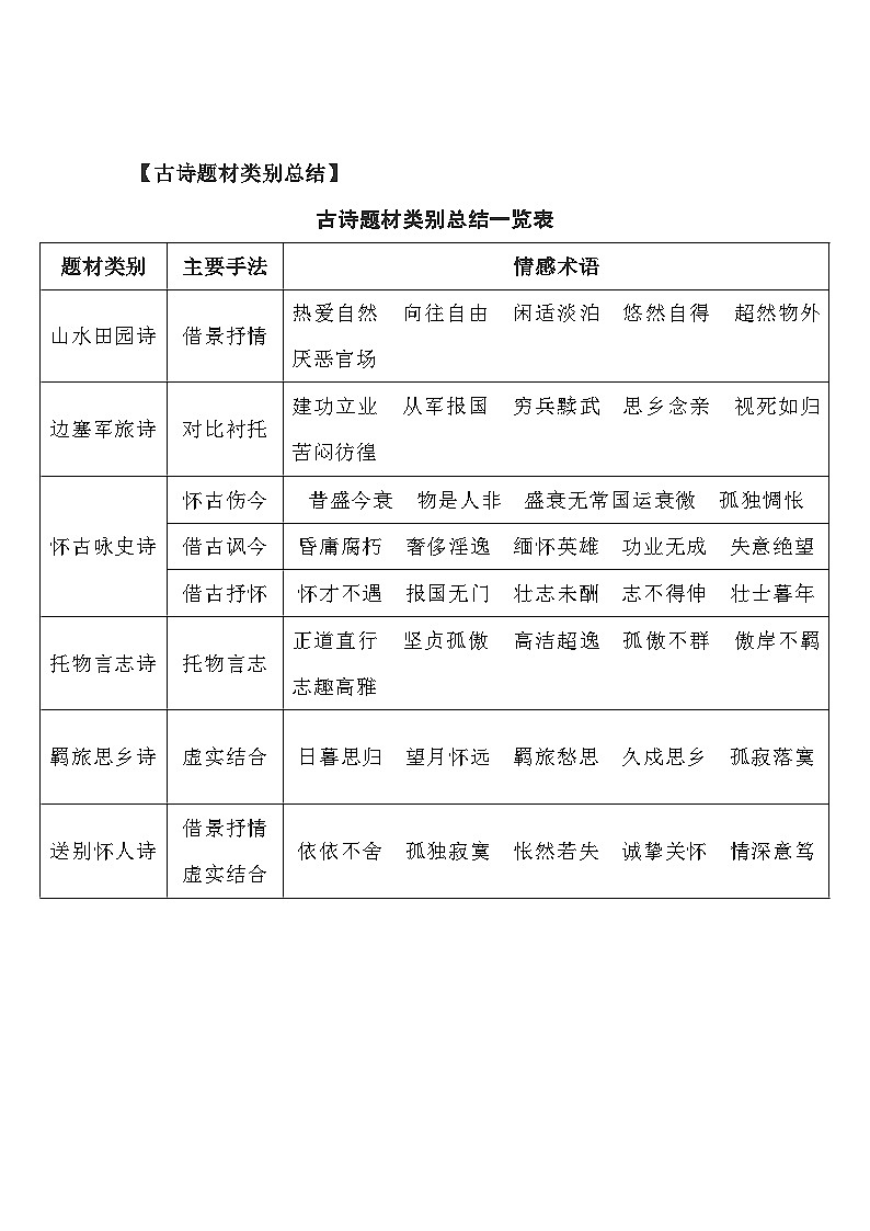 统编版高中语文文学积累 晨读第06周学案第3页