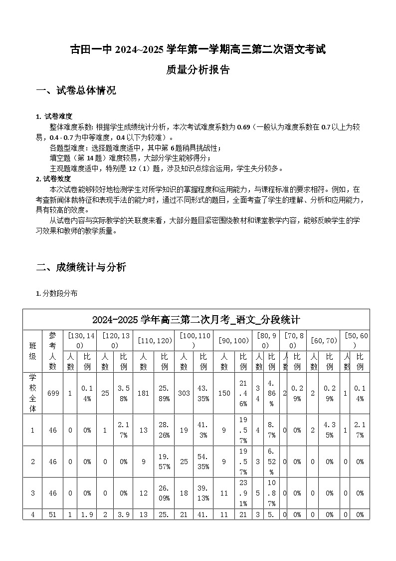 福建省宁德市古田县第一中学2024-2025学年高三上学期第二次月考语文试题质量分析报告第1页