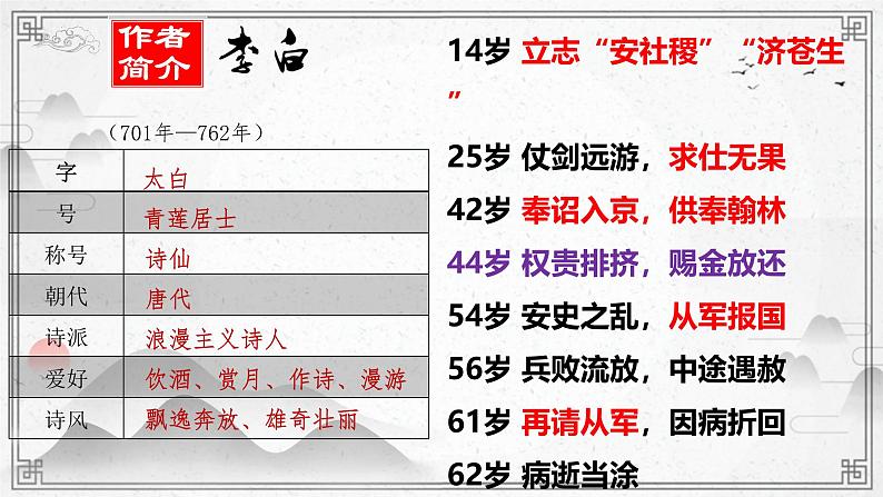 8.1+《梦游天姥吟留别》课件第3页