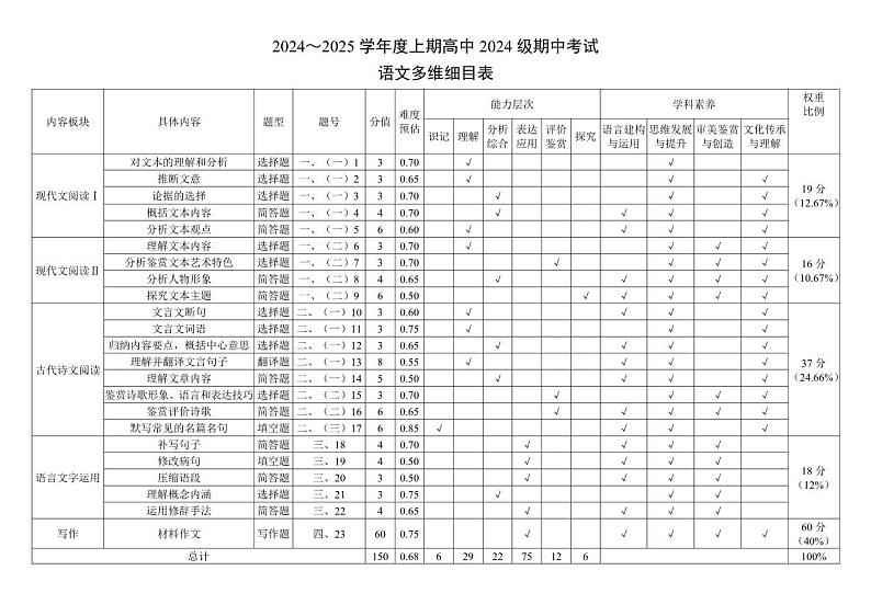 四川省成都市蓉城名校联盟2024-2025学年高一上学期期中考试语文试卷（PDF版附答案）01