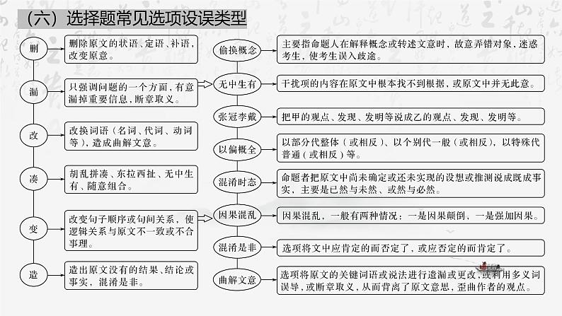 2025年高考语文专题复习：七大题型答题技巧 课件第6页