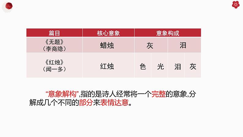 人教统编版必修上册2.2红烛精品ppt课件第7页