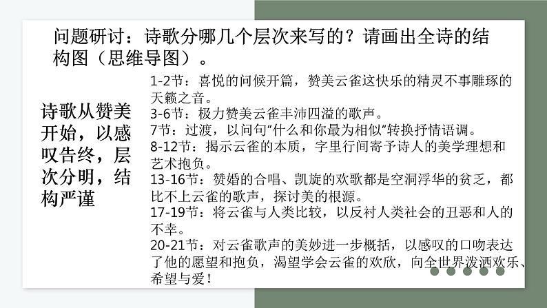 人教统编版必修上册2.4致云雀ppt课件第8页