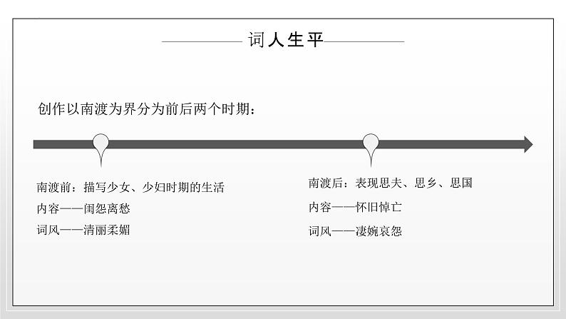 人教统编版必修上册9.3声声慢（寻寻觅觅）精品课件第8页