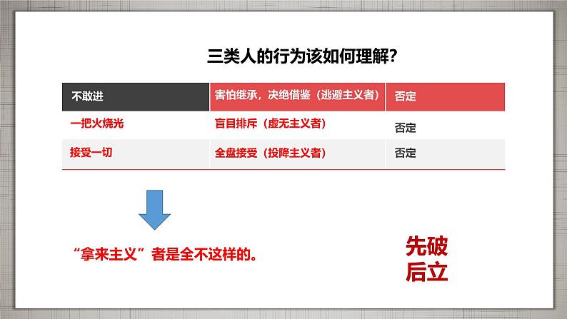 人教统编版必修上册12拿来主义课件第8页