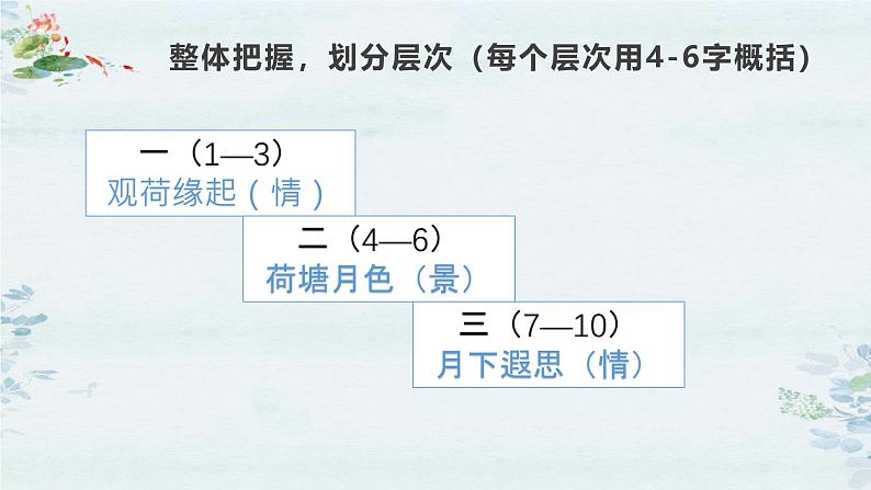 人教统编版必修上册14.2荷塘月色精品课件第3页