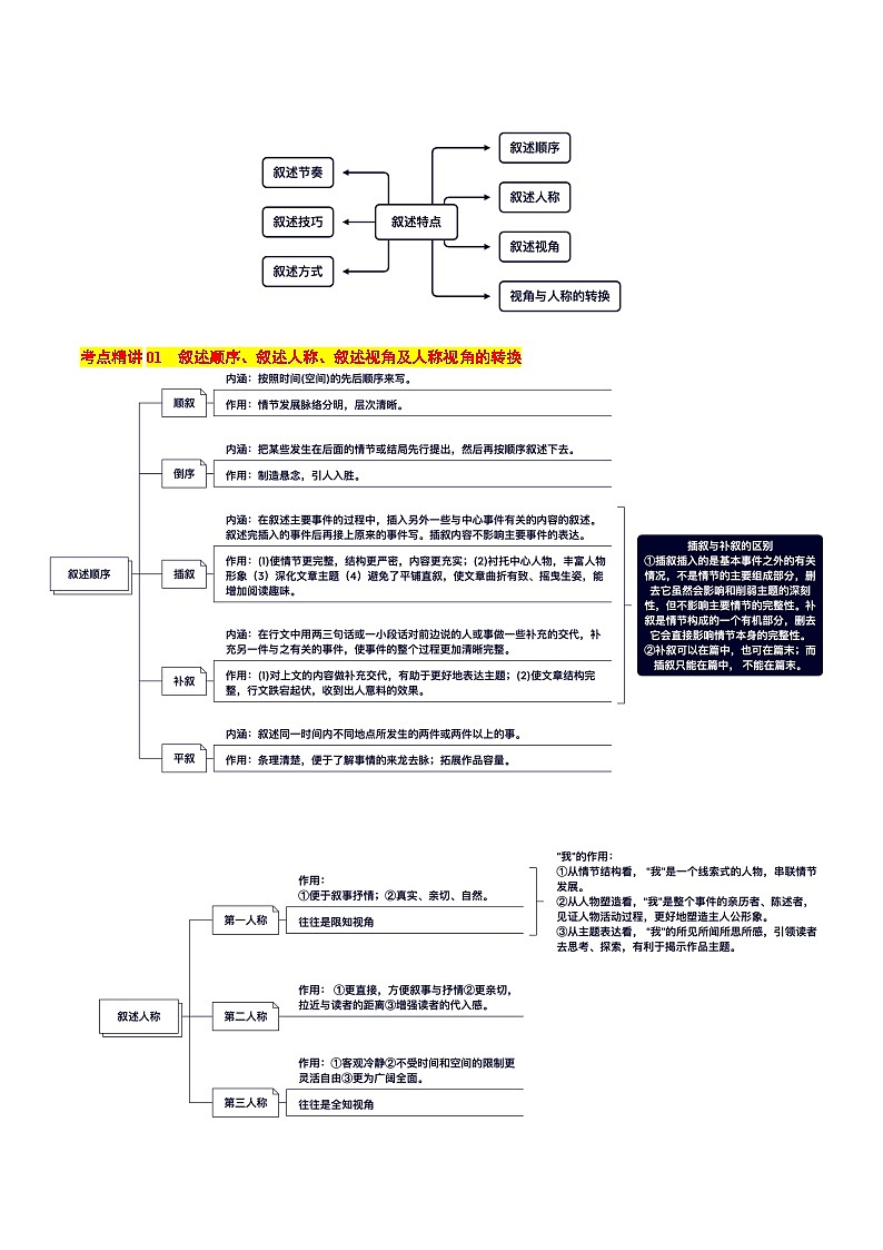 考点10 叙述特点-备战2025年高考语文一轮复习考点帮（新高考通用）（解析版）第2页
