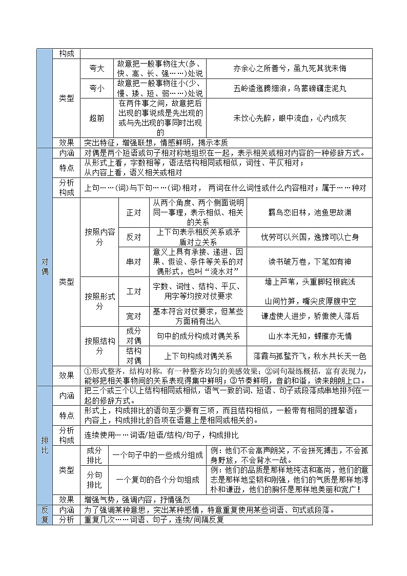 考点11 艺术特色-备战2025年高考语文一轮复习考点帮（新高考通用）（解析版）第3页
