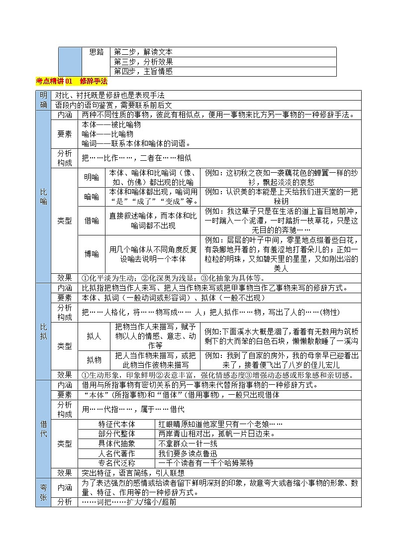 考点11 艺术特色-备战2025年高考语文一轮复习考点帮（新高考通用）（原卷版）第2页