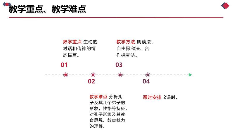 人教统编版必修下册1.1子路、曾皙、冉有、公西华侍坐课件第5页