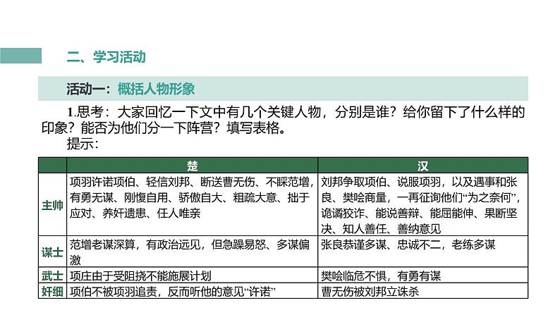 人教统编版必修下册3鸿门宴第二课时课件第3页