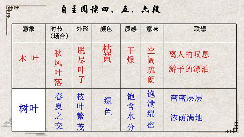 人教统编版必修下册9说“木叶”精品课件ppt第8页