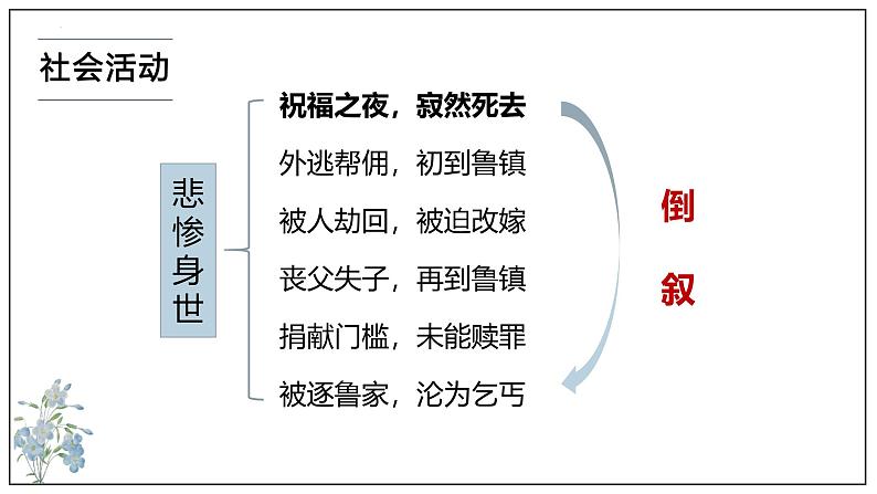 人教统编版必修下册12祝福精品课件第8页