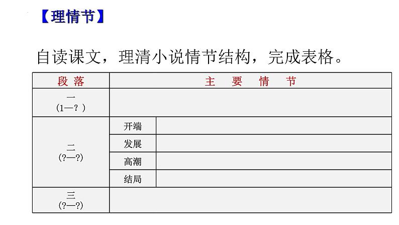 人教统编版必修下册13.2装在套子里的人精品ppt课件第8页