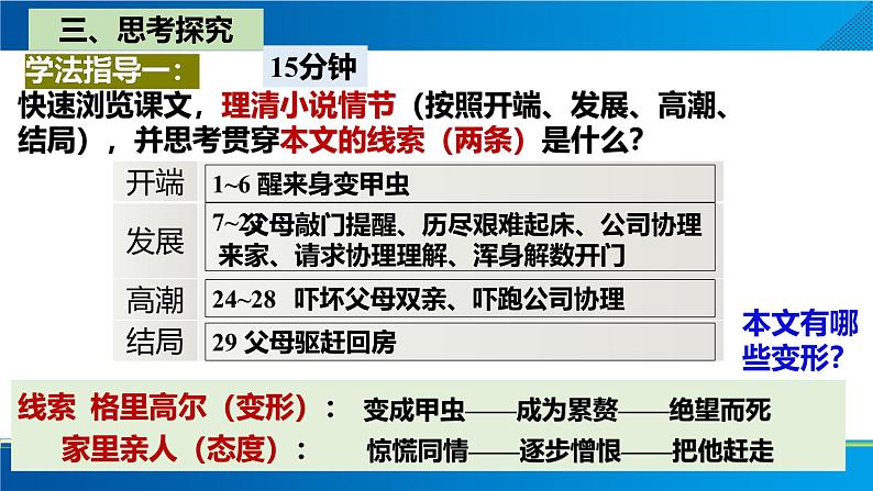 人教统编版必修下册14.2变形记（节选）ppt课件第7页