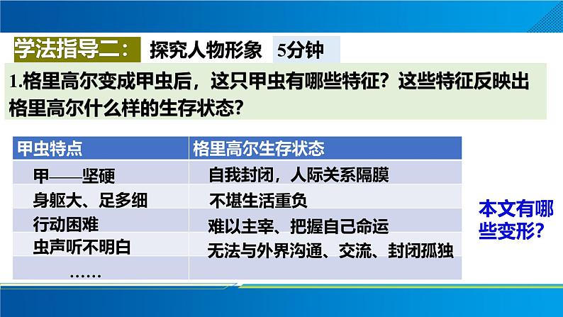 人教统编版必修下册14.2变形记（节选）ppt课件第8页