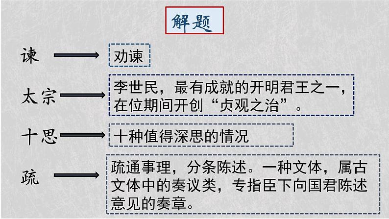 人教统编版必修下册15.1谏太宗十思疏精品课件第3页