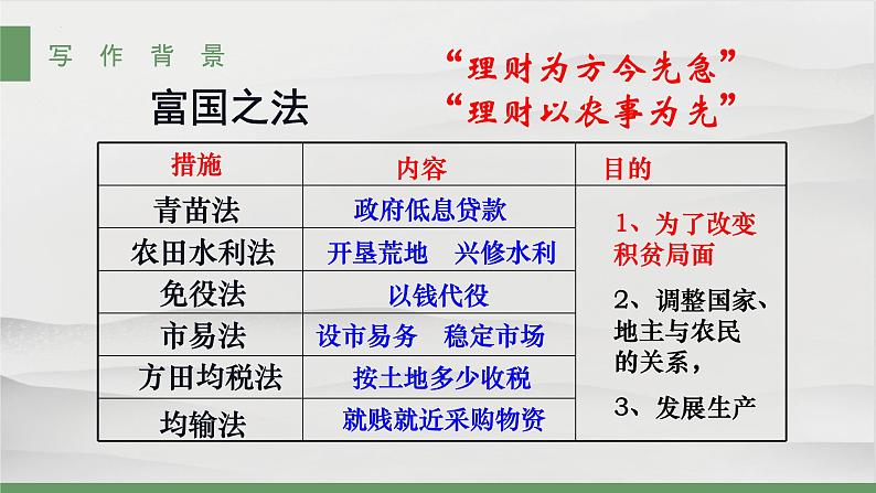 人教统编版必修下册15.2答司马谏议书ppt课件第6页