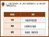 人教统编版必修下册16.2六国论第二课时课件