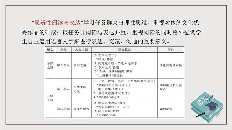 人教统编版高中语文必修下册第一单元课件+知识清单+单元检测（原卷版+解析版）07