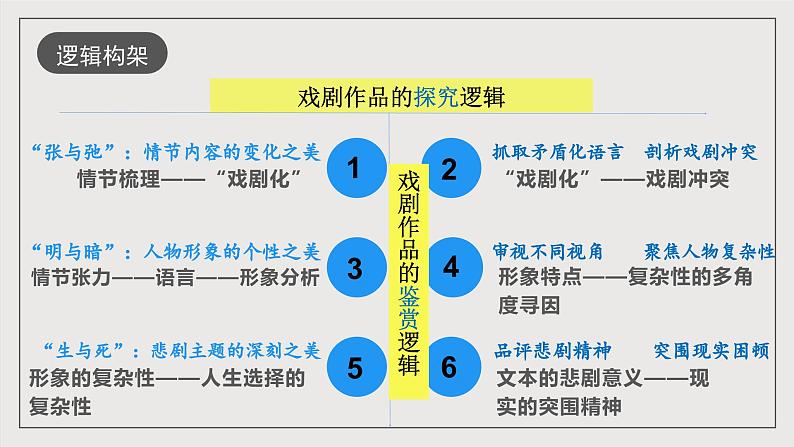 人教统编版高中语文必修下册第二单元课件+知识清单+单元检测（原卷版+解析版）08