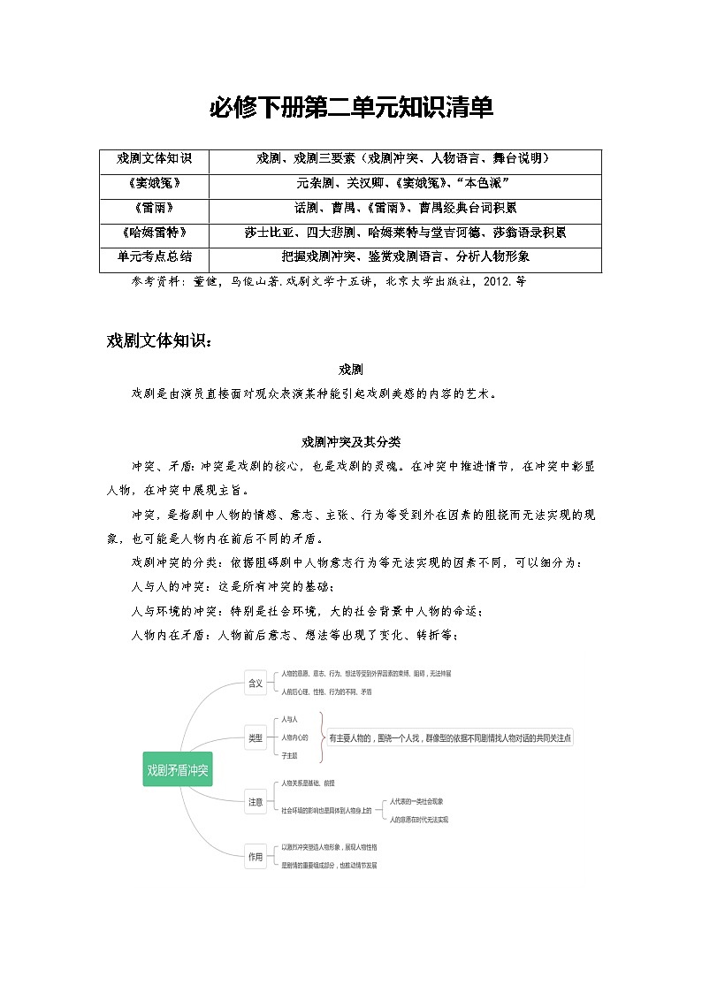 人教统编版高中语文必修下册第二单元课件+知识清单+单元检测（原卷版+解析版）01